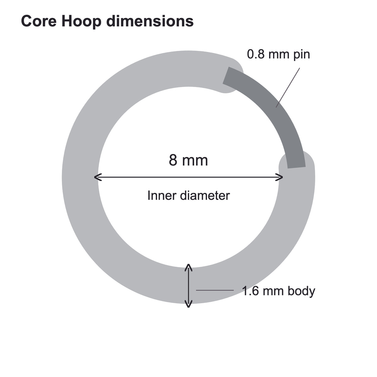 Core Hoop dimension diagram: 8 mm inner diameter, 1.6 mm hoop body thickness, 0.8 mm piercing pin.